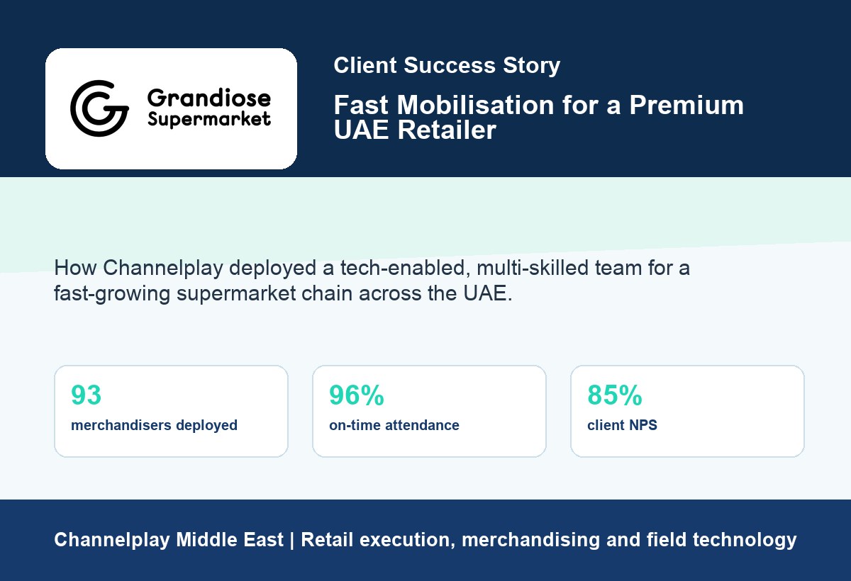Grandiose client success story cover for supermarket staffing and merchandising in the UAE