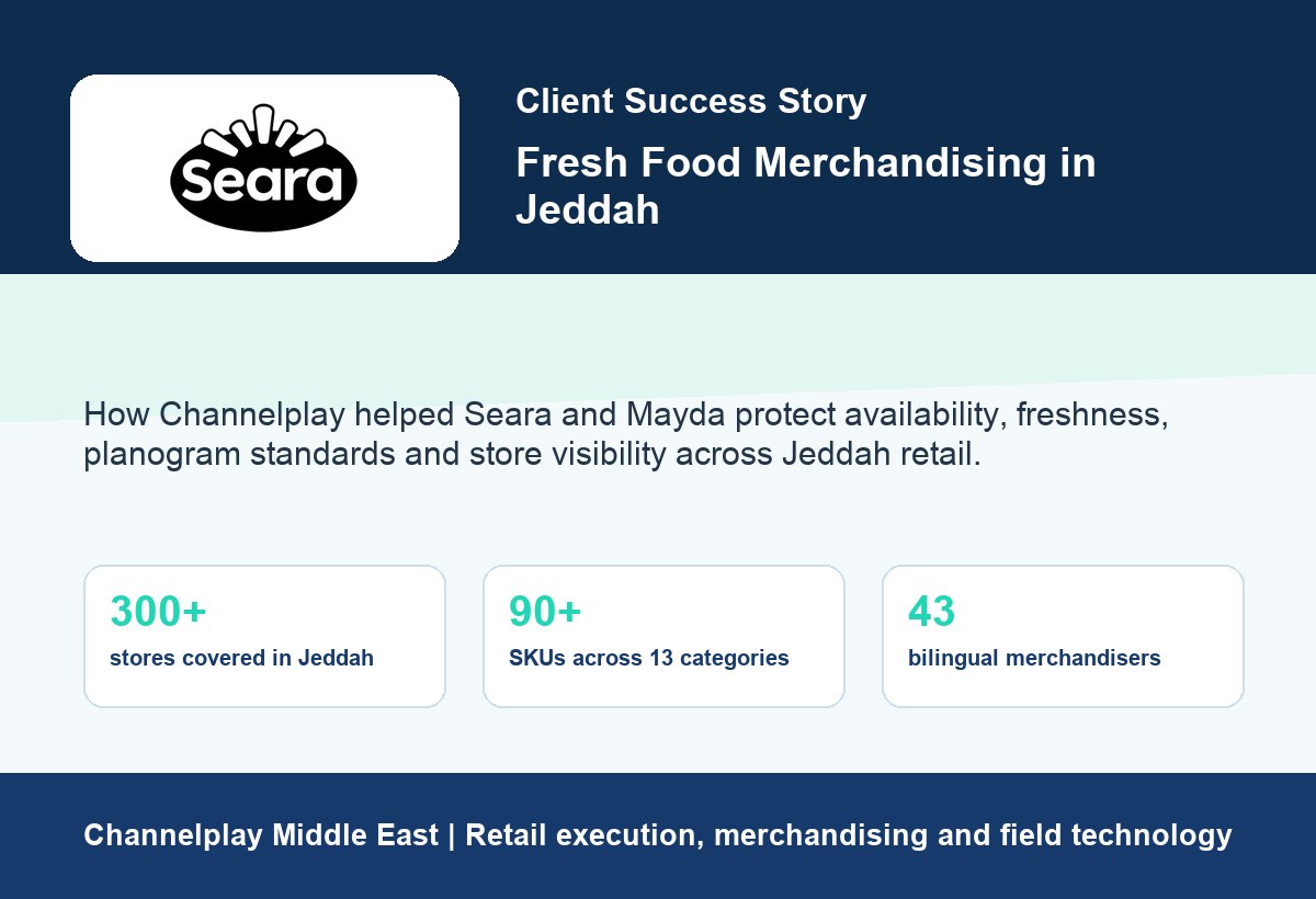 Seara client success story cover for fresh food merchandising in Jeddah